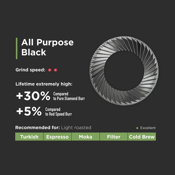 Eureka Black Diamond 黑鑽磨刀 - All Purpose (65 mm)