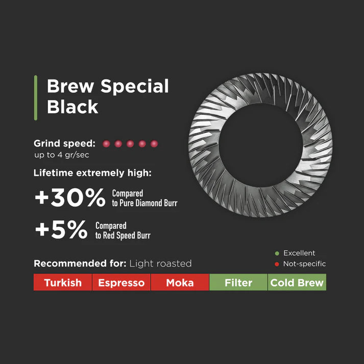 Eureka Black Diamond Burrs - Brew Special (65 mm)