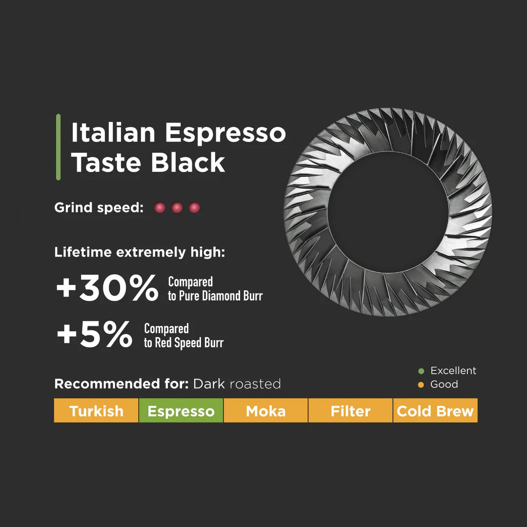 Eureka Black Diamond Burrs - Italian Espresso Taste (65 mm)