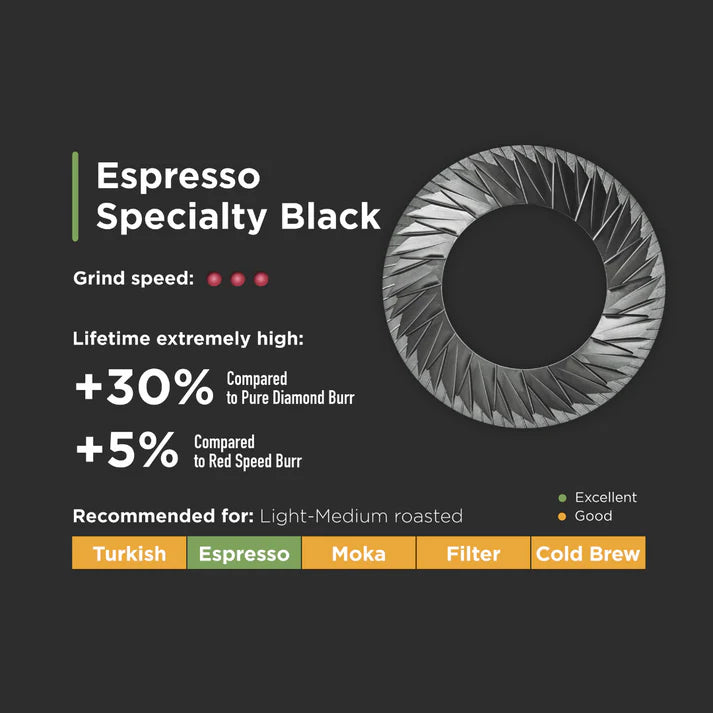 Eureka Black Diamond Burrs - Espresso Specialty (65 mm)