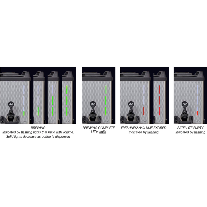 Curtis G4 Gemini IntelliFresh 雙杯咖啡機，配備 FreshTrac 衛星
